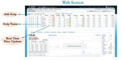 Iifl Broker Code IIFL Trader Terminal – Review, Features, Benefits, Set-up Process ...