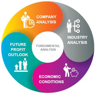 Fundamental Analysis
