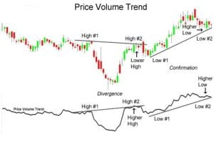 Volume Price Trend or VPT – How it works, Calculation, Trend Table ...